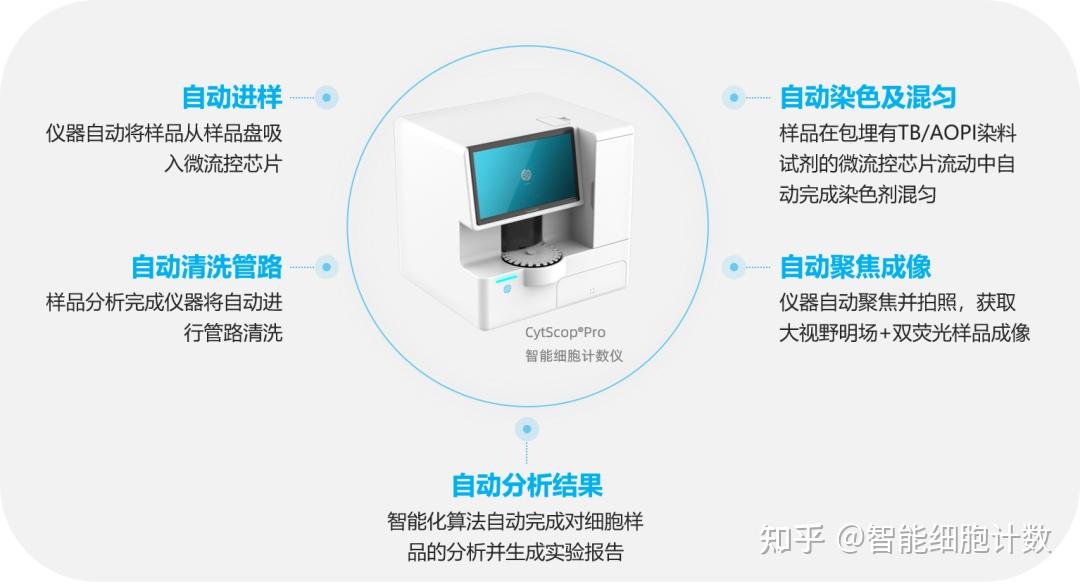 AOPI荧光染色法：细胞活率分析的标准化解决方案 - 知乎