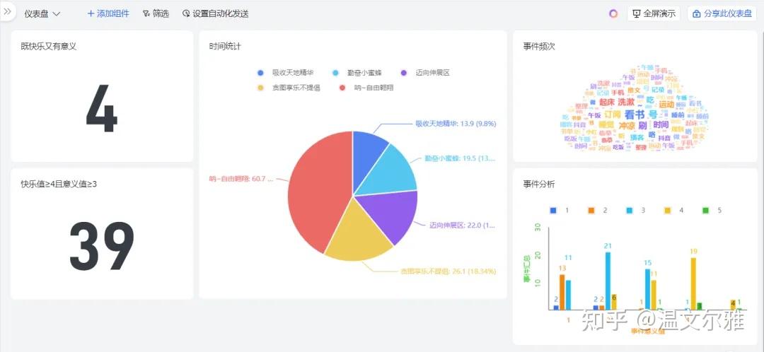教你用飞书记录时间 - 知乎