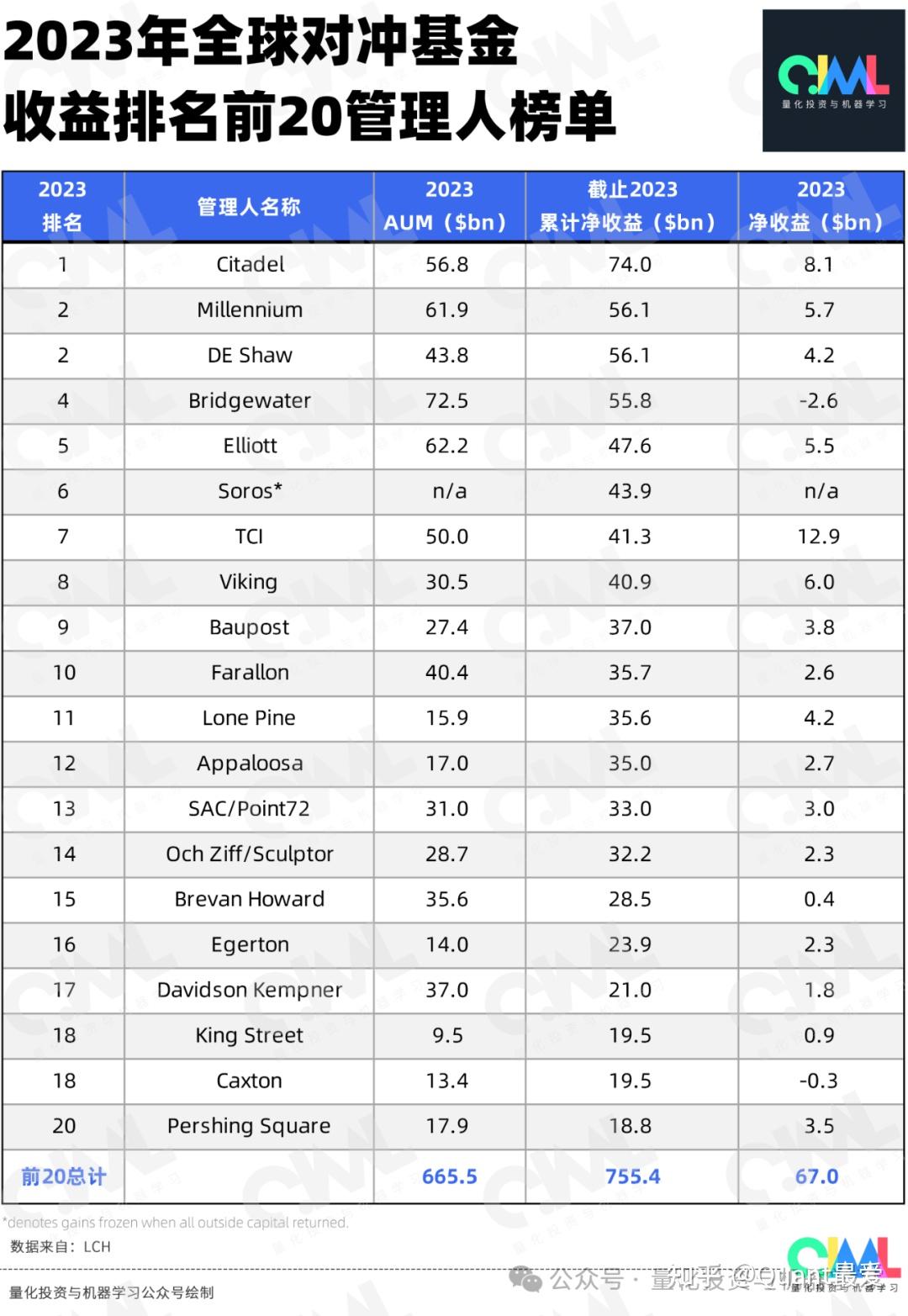 海外量化人赚了5000多亿！！！ - 知乎