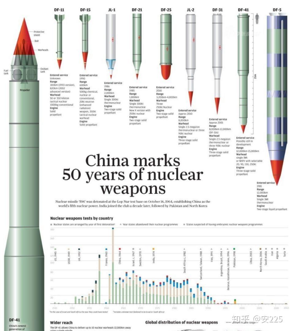 中国导弹大全列表图片