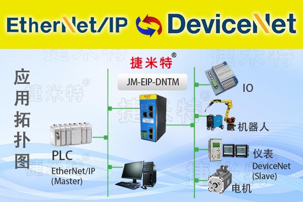 EtherNet/IP转DeviceNet主站协议网关 - 知乎