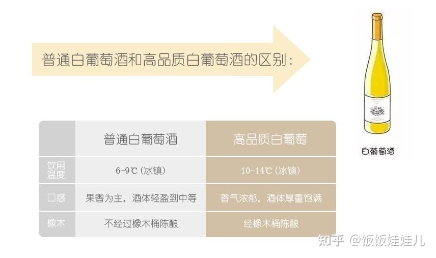 2021年红酒推荐,白葡萄酒挑选指南(6月更新)