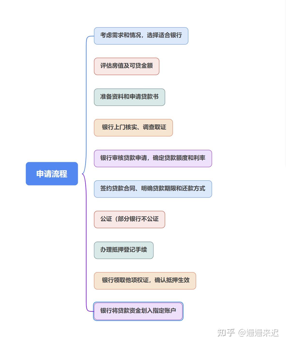 有什么做房产抵押需要注意的问题?