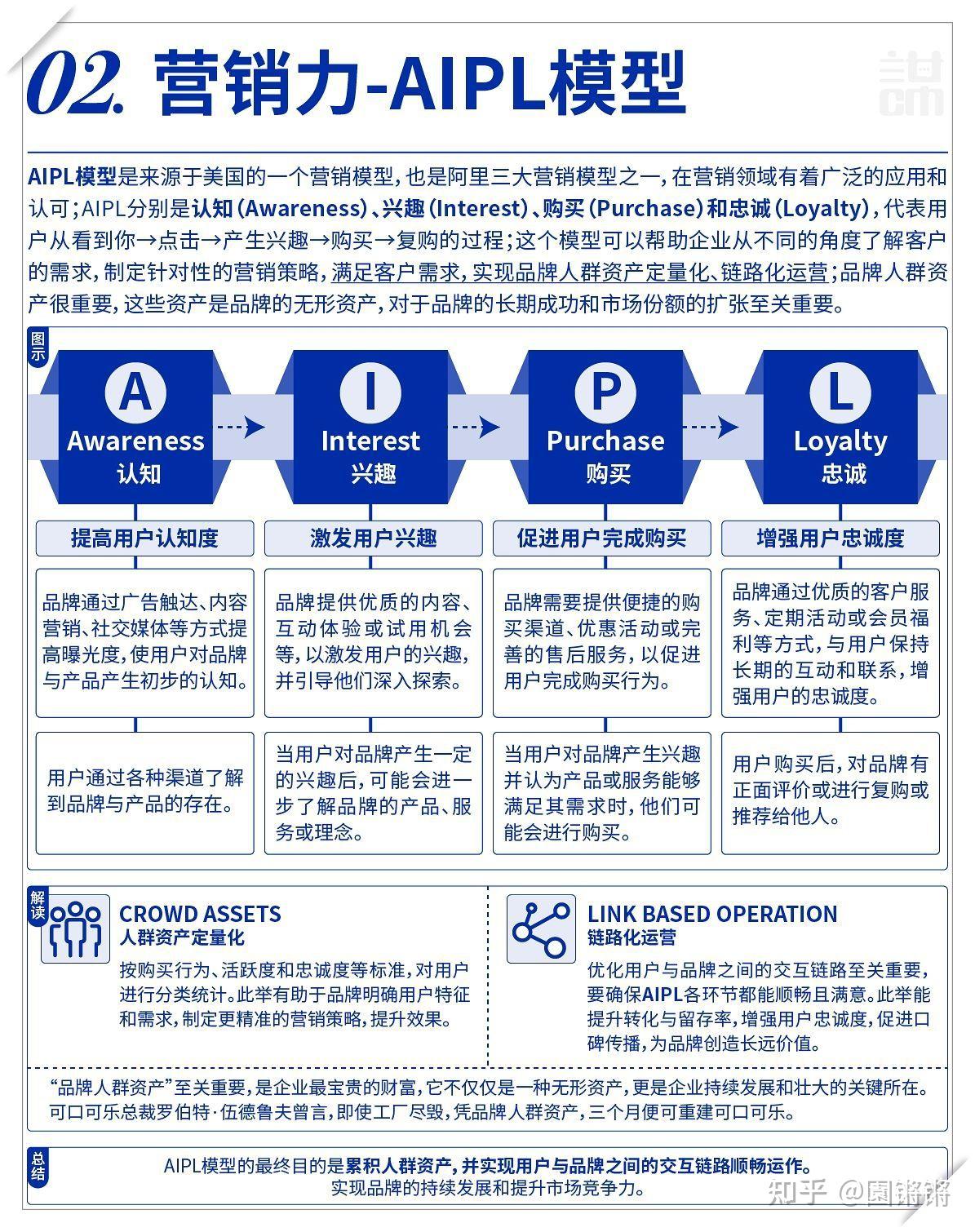 从理论到实战：营销高手的十大思维模型修炼手册！ - 知乎