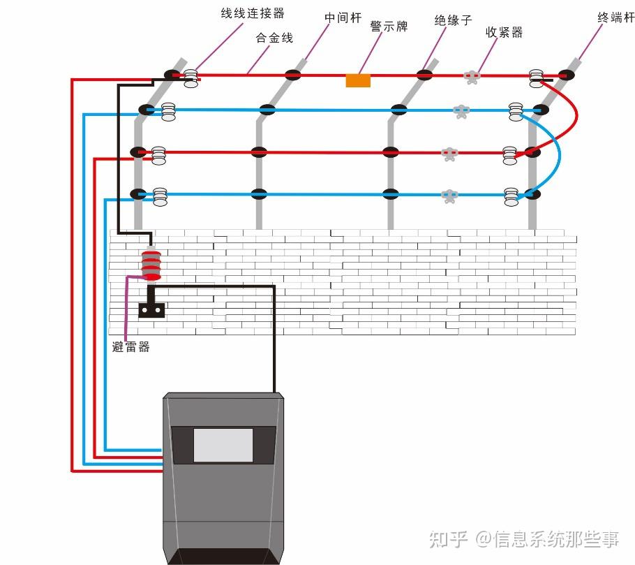 电子围栏四线接线图图片