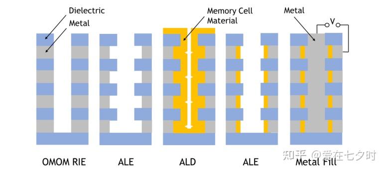 微纳制造中“原子层沉积（ALD）和原子层刻蚀（ALE）”加工技术的详解； - 知乎