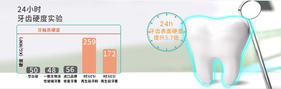 再生硅可以修复牙齿吗? - 知乎