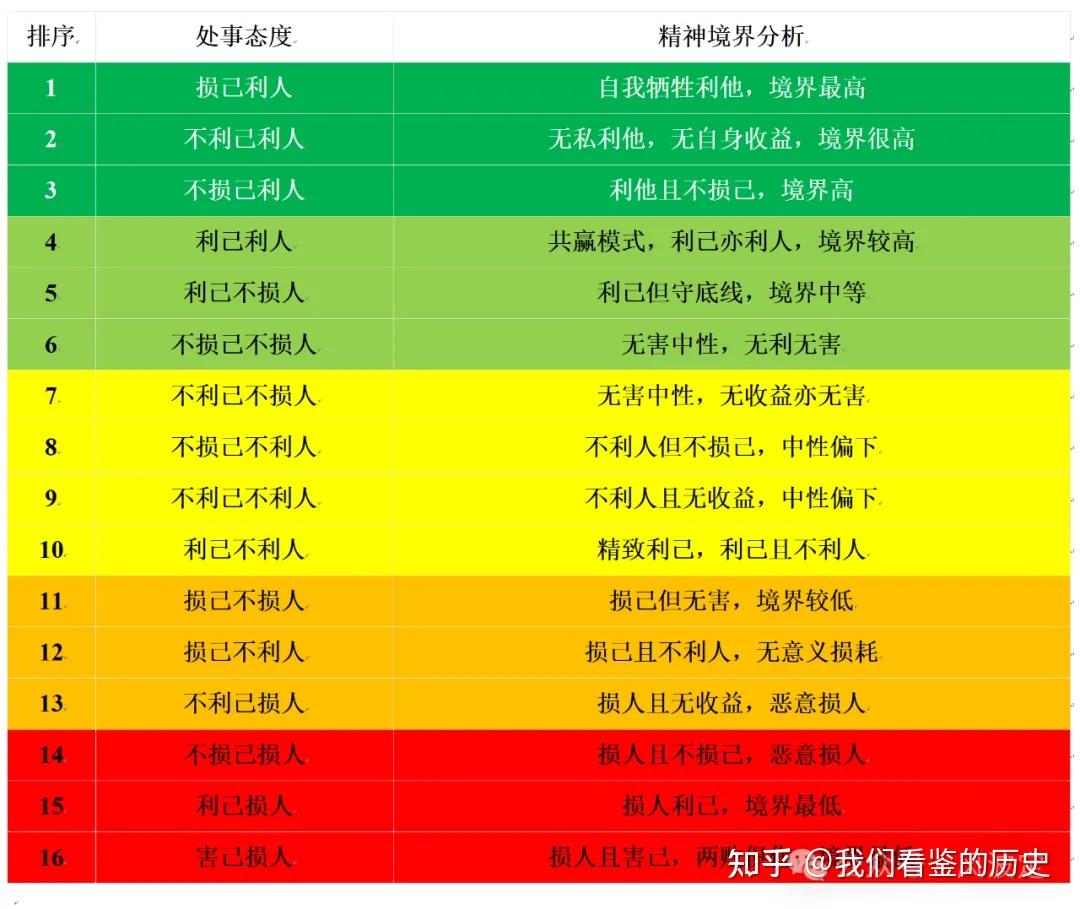 不是问题的问题：利己还是利人？ - 知乎