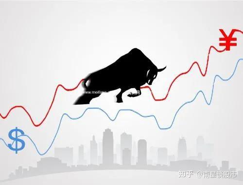 今天,三个信息来了!周四,股市走势分析 - 知乎