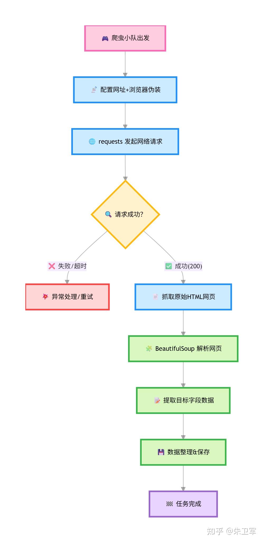 为什么现在大多 Code Agent 的主形态是 CLI/TUI？ - 知乎