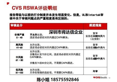 RSWA验厂咨询|工厂处于试用期内可以在1年试用期满时申请恢复生产合作 - 知乎