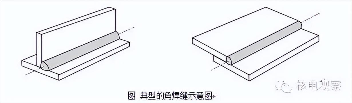 焊接标准中焊缝接头的正确叫法及专业术语 - 知乎