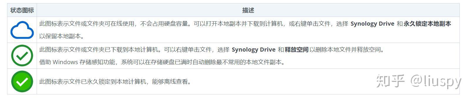 群晖nas有些什么基本和好玩的功能?插图34 群晖nas有些什么基本和好玩的功能?插图34