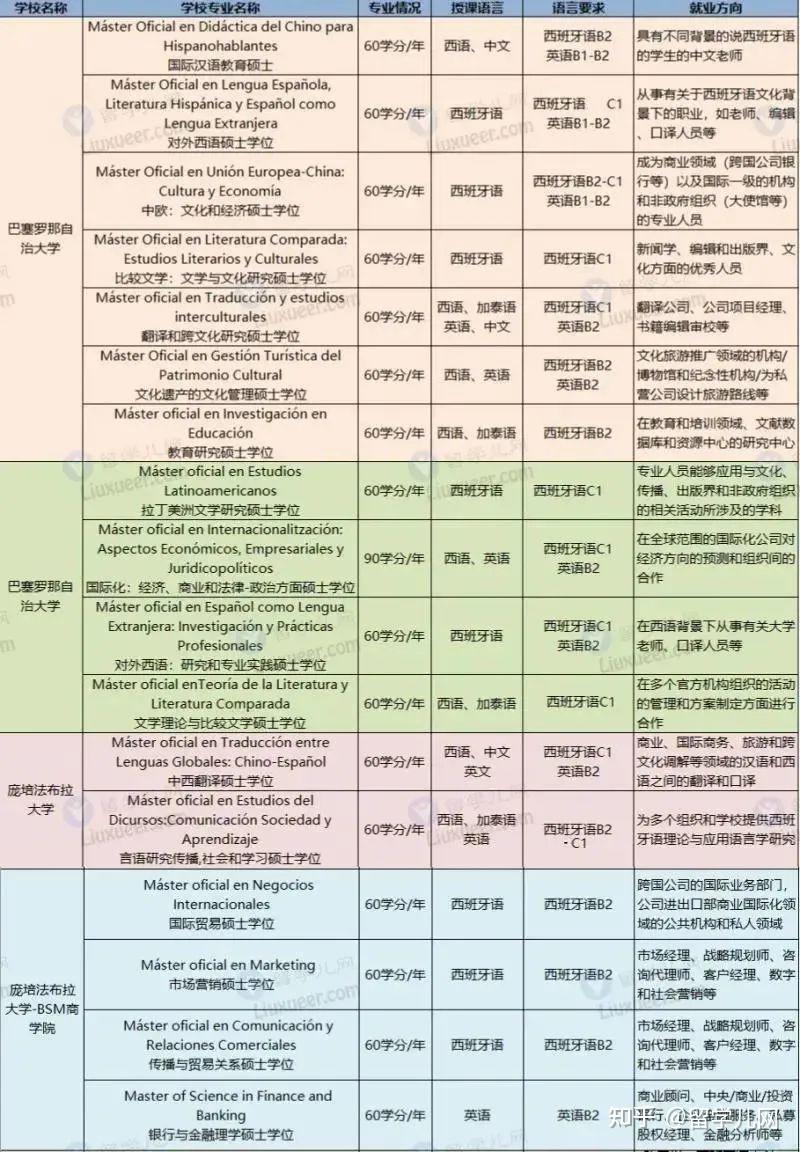 西班牙近期推出“数字游民签证”，最高可在西班牙停留四年！ - 知乎