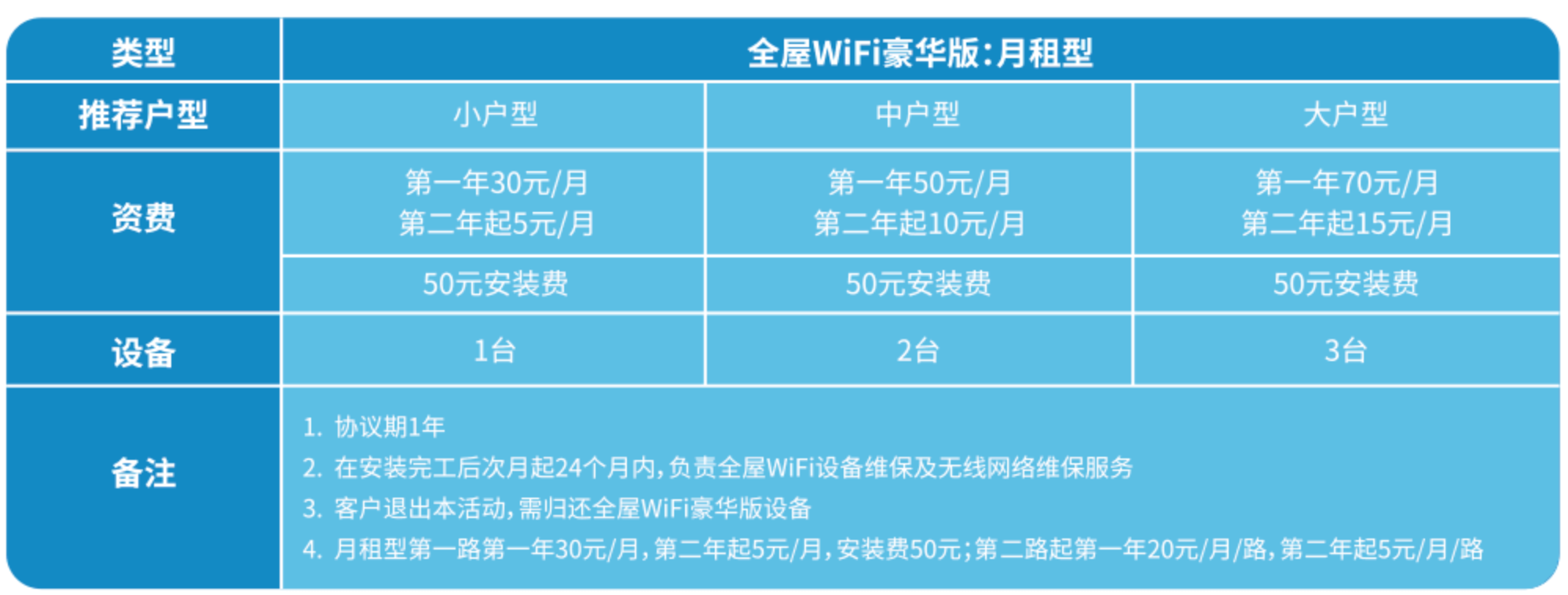 FTTR+X家庭网络的“马斯洛需求”进化