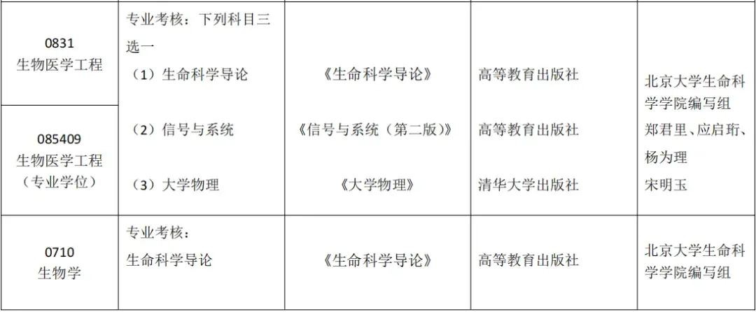 【25考研|北京工业大学】北工大复试考试科目及参考书汇总! - 知乎