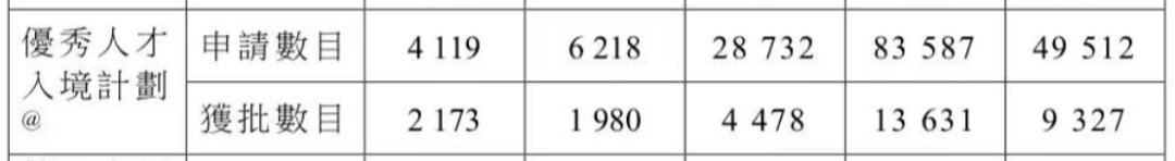香港公司转让_香港优才计划申请条件及评审机制调整_香港人才引进计划新政策变革