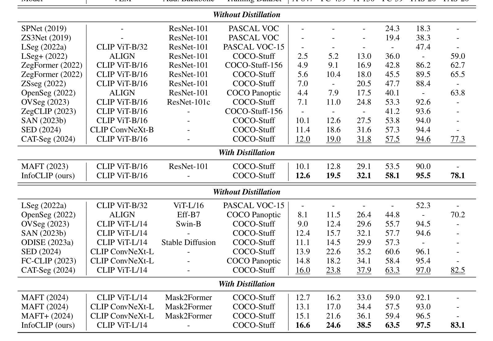 检测/分割/跟踪