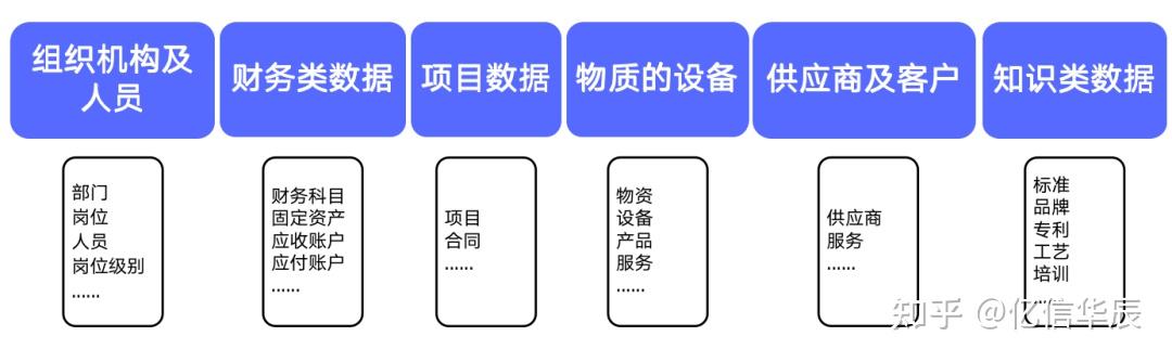 数据治理|元数据、主数据等数据治理全概念详解! - 知乎