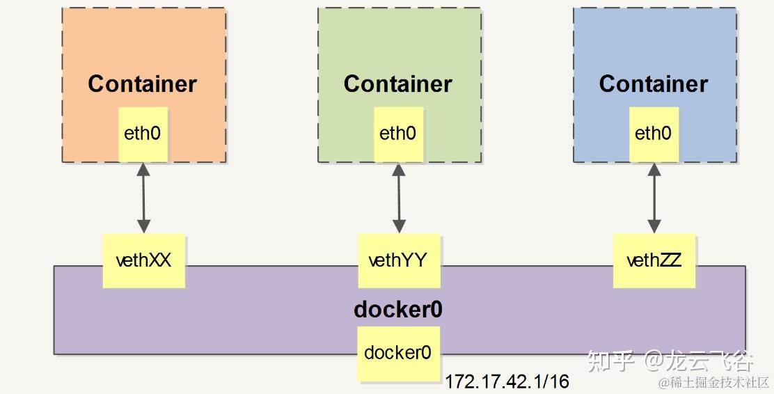 Docker Wire 彻底弄懂docker网络 - 知乎