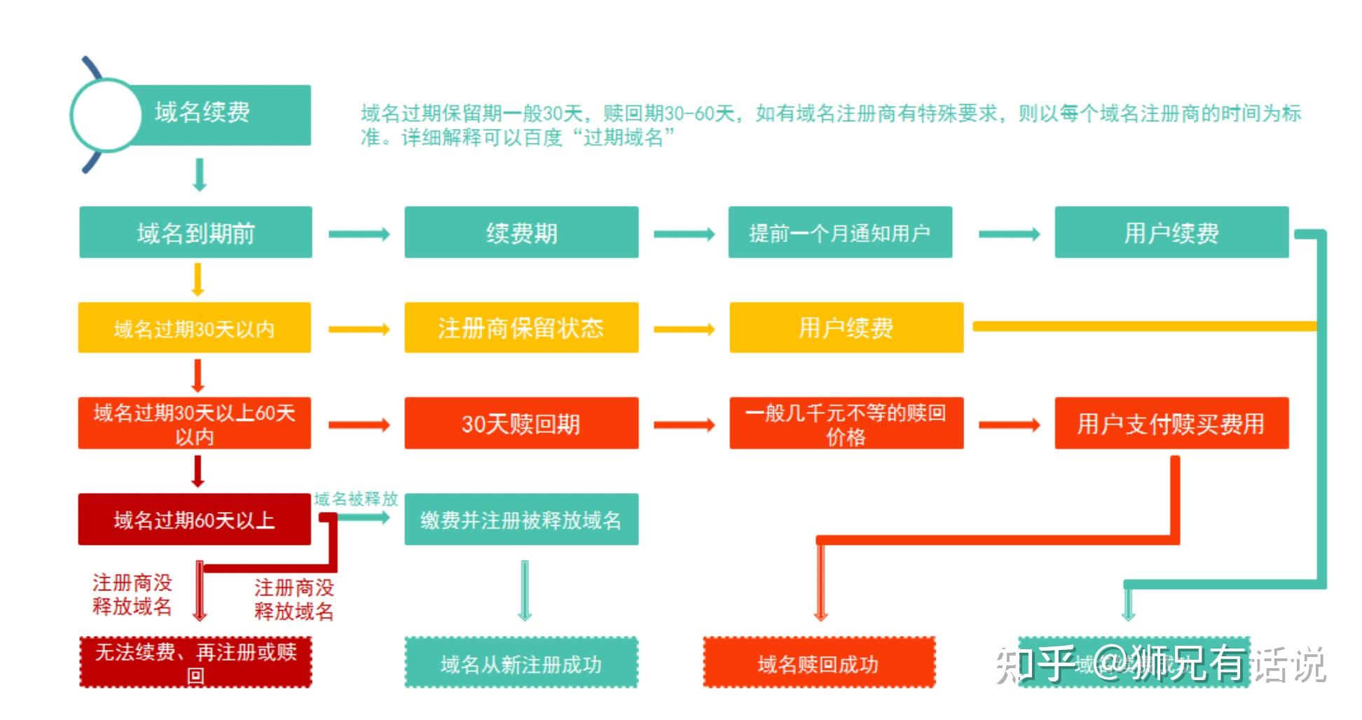 永久域名地址怎么查询(永久域名地址怎么查询到)