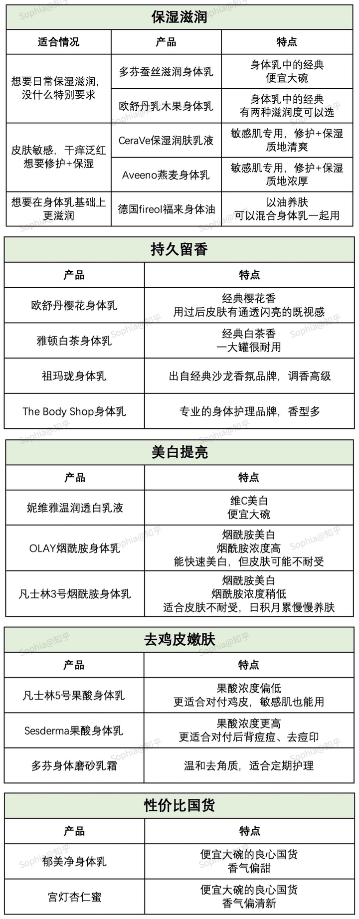 你们俩果然是在借职务之便谈恋爱吧_手机游戏热门视频