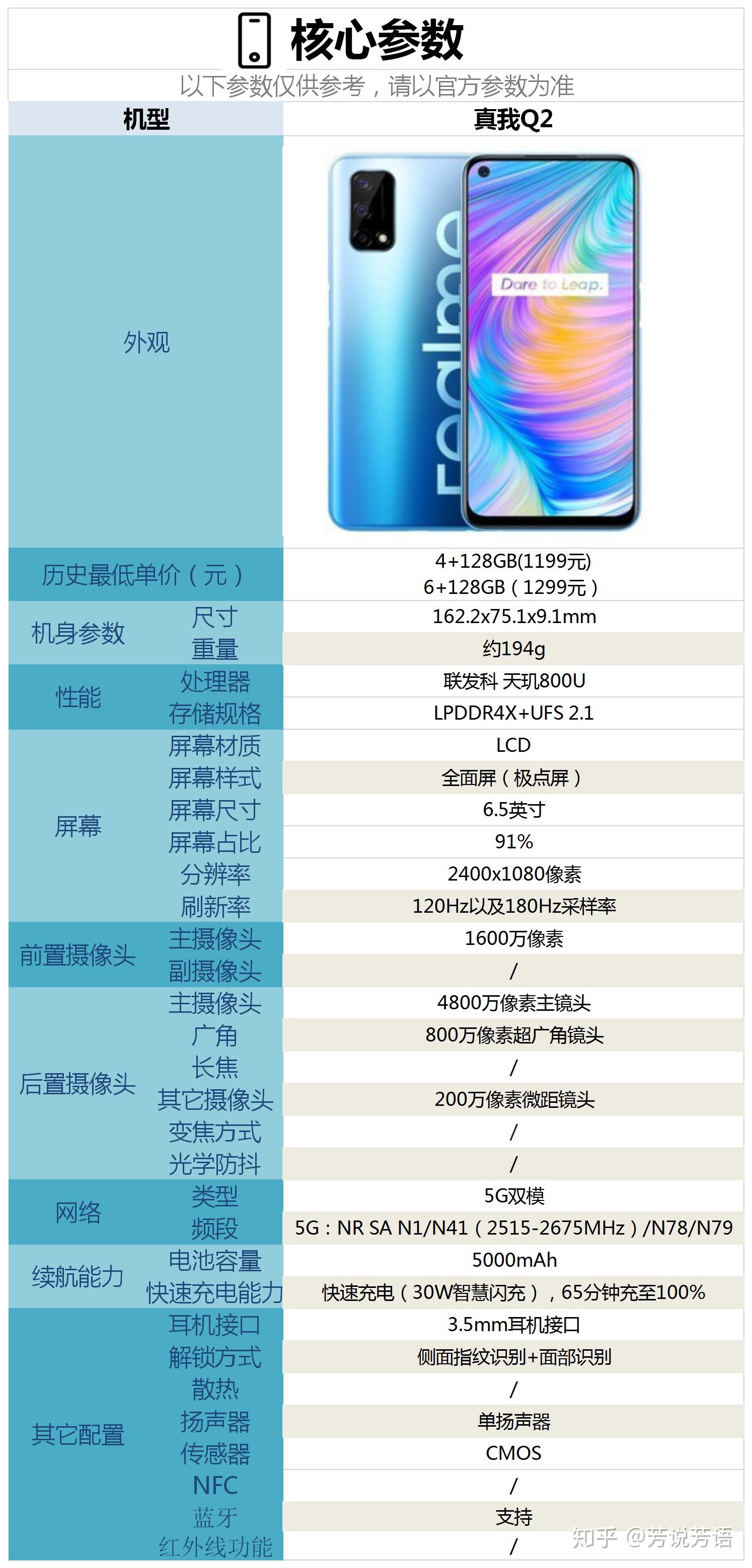 真我q2pro参数配置图片