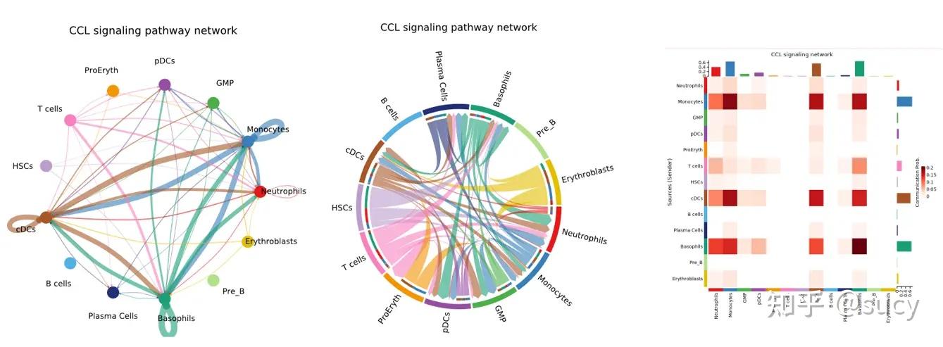 细胞互作 - 知乎