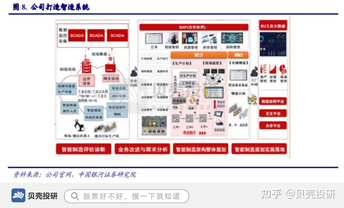 营收超两百亿，供货苹果，领益智造是如何做到的？ - 知乎