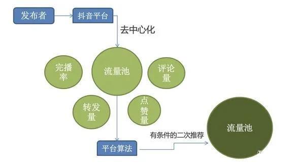 提高抖音播放量_抖音播放量提高网站_抖音播放量提高小技巧