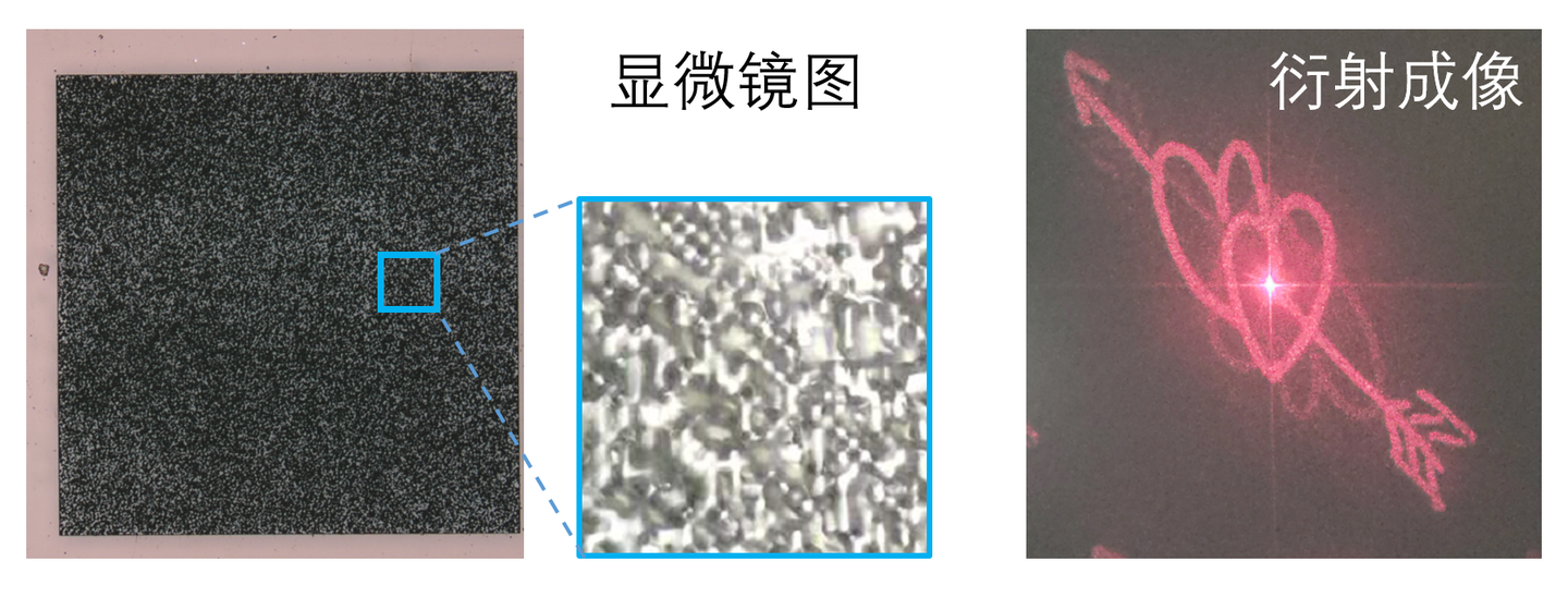 如何制作衍射光学元件(含开源代码) - 知乎