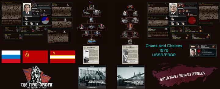 The New Order: The Victory of WRRF 苏联1972联盟危机Teaser及世界线 