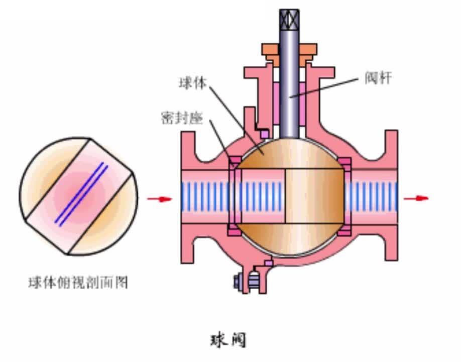 球阀结构图解图片