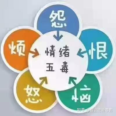 情志与疾病的关系 五情与五病! - 知乎