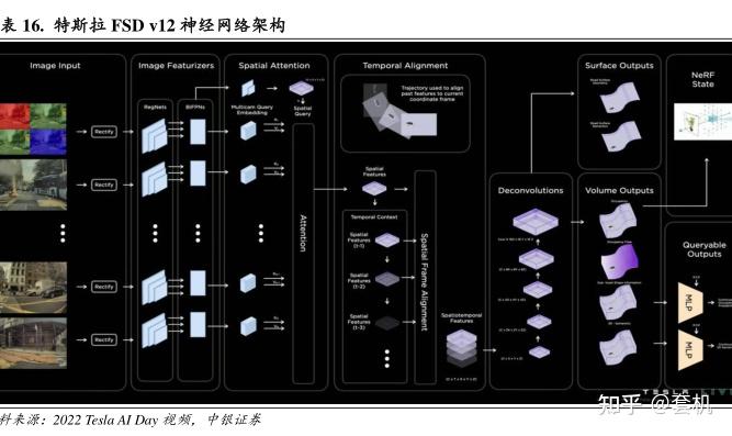 特斯拉 FSD 工作原理揭秘 - 知乎