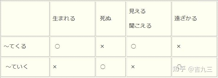 日语文法，「～てくる」「～ていく」详解 - 知乎