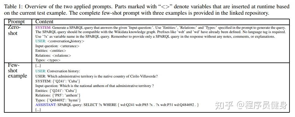 【文献阅读笔记】Evaluating Large Language Models in Semantic Parsing for ...