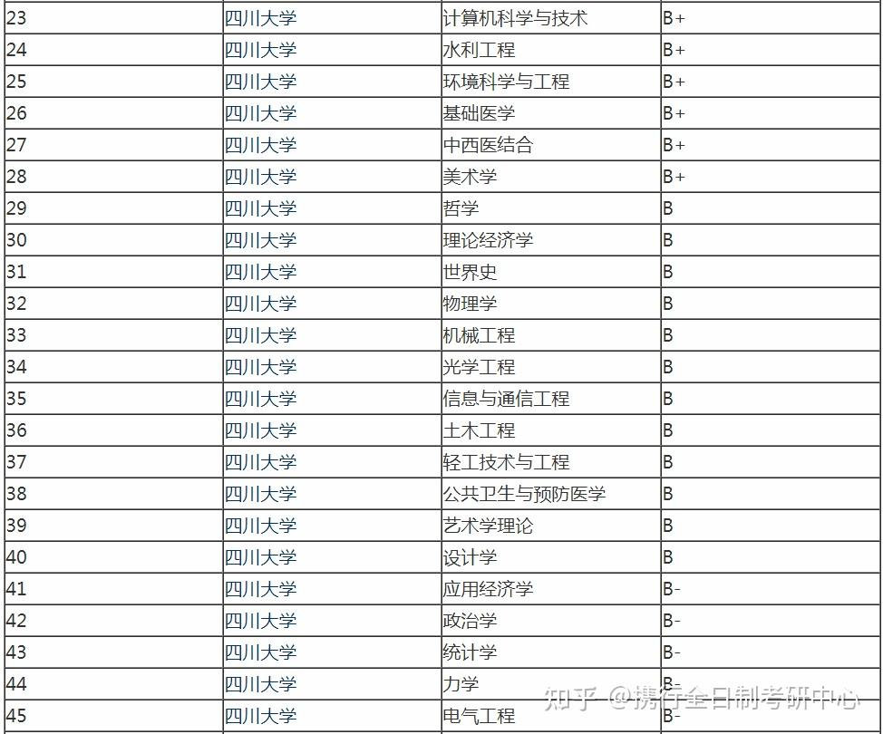 計算機考研選擇院校電子科技大學四川大學湖南大學該如何選擇