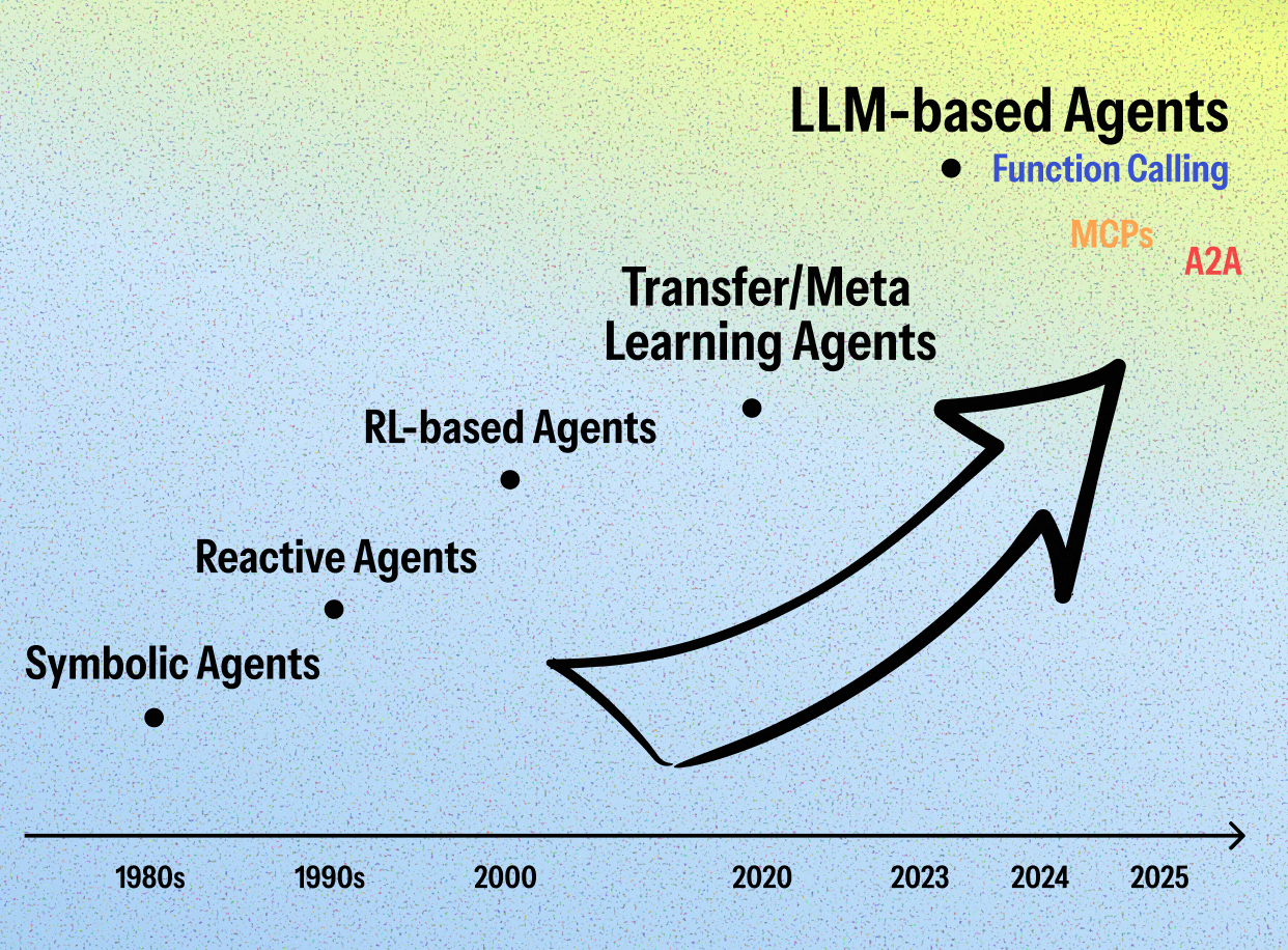 AI agent是什么意思?