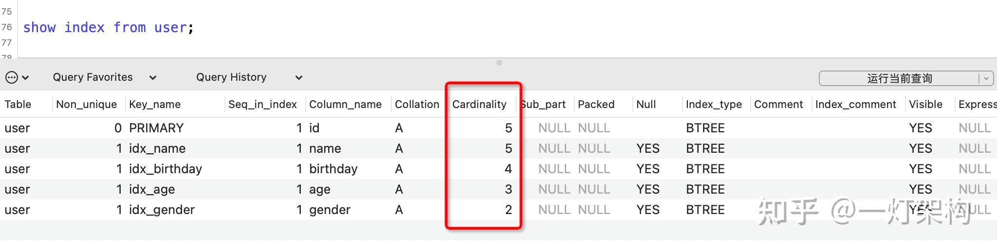 Mysql 