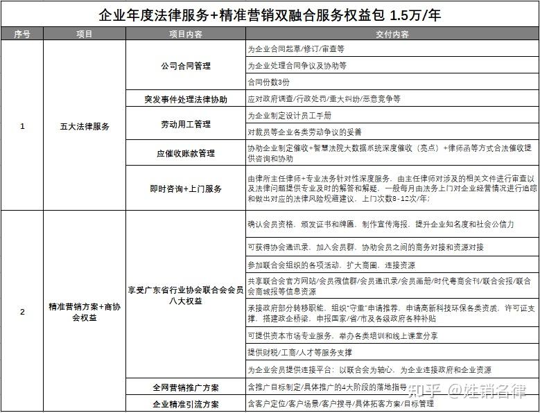 大家覺得常年企業法律顧問大概多少錢一年合適