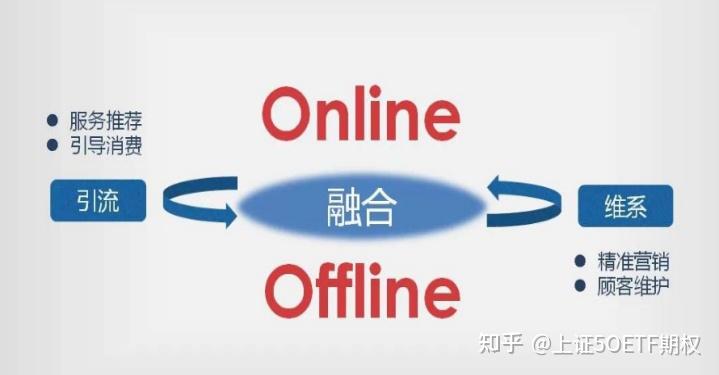 骆易家O2O立体渠道战略布局全面开启，打造“线上线下”消费闭环 - 知乎