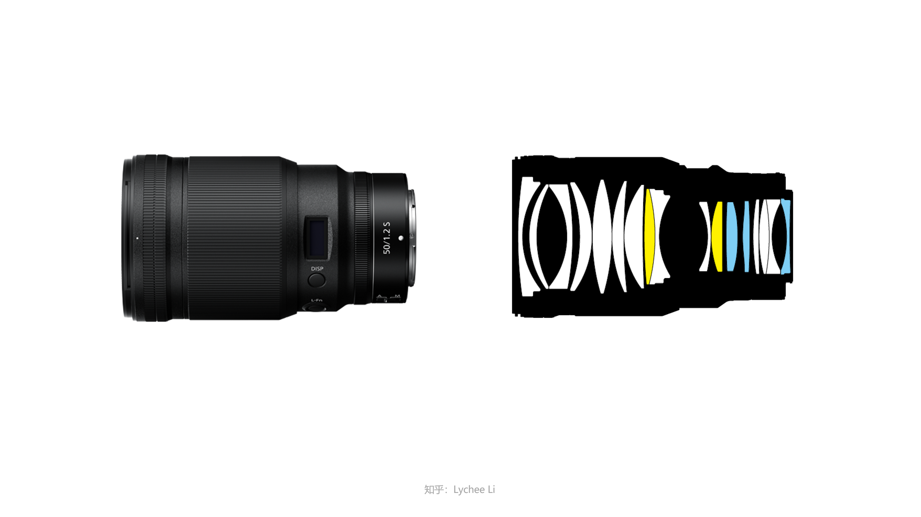 SONY鏡頭收購