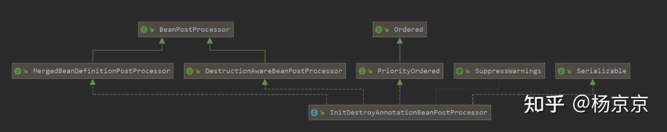 Spring BeanFactoryPostProcessor和BeanPostProcessor的区别 - 知乎