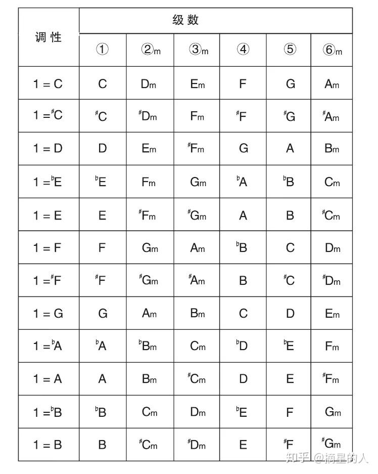 吉他谱原曲a调选g调夹二品是真难听a调该如何调弦