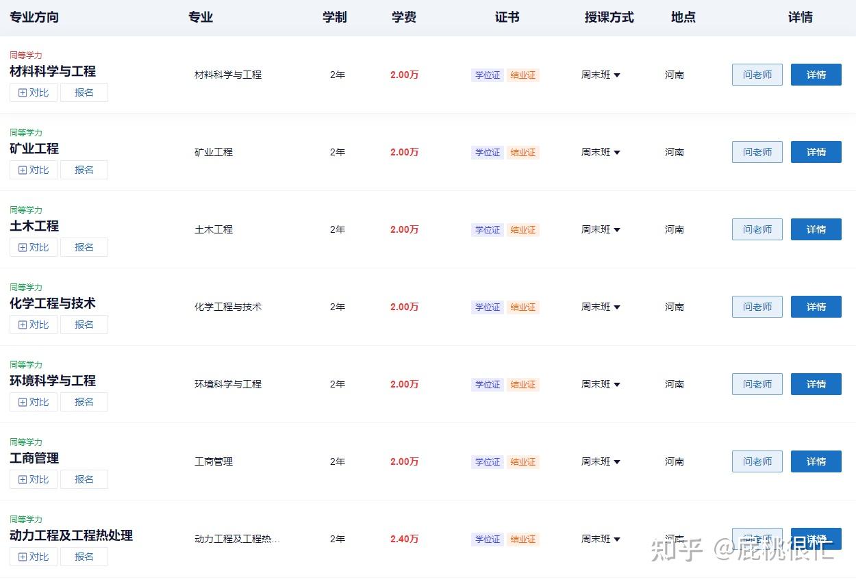2025年武汉工程大学在职研究生上课方式是什么? - 知乎