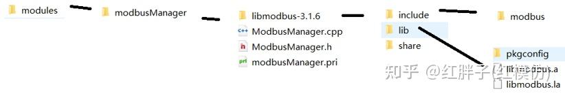 Libmodplug LibModbus库开发笔记(一):libmodbus库介绍、编译和基础工程模板 - 知乎