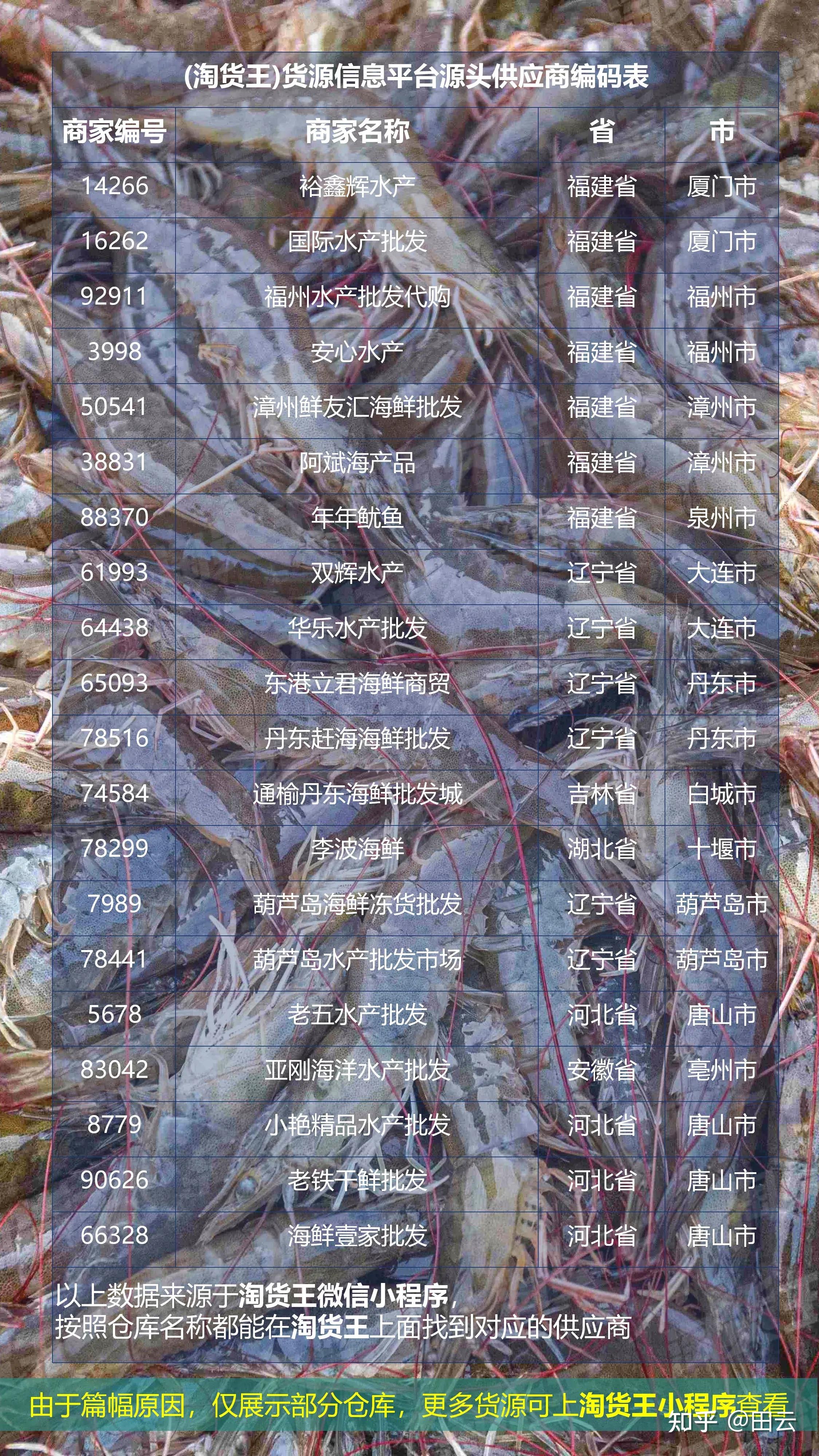 海产品批发平台排名