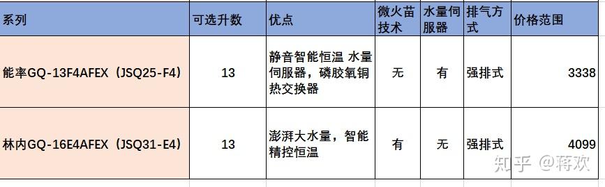 林内 能率 对比图片