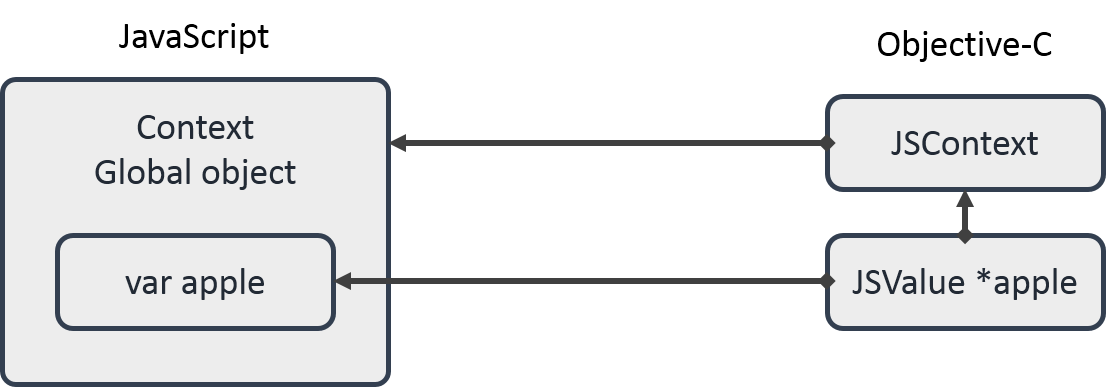 JavaScriptCore全面解析 - 知乎
